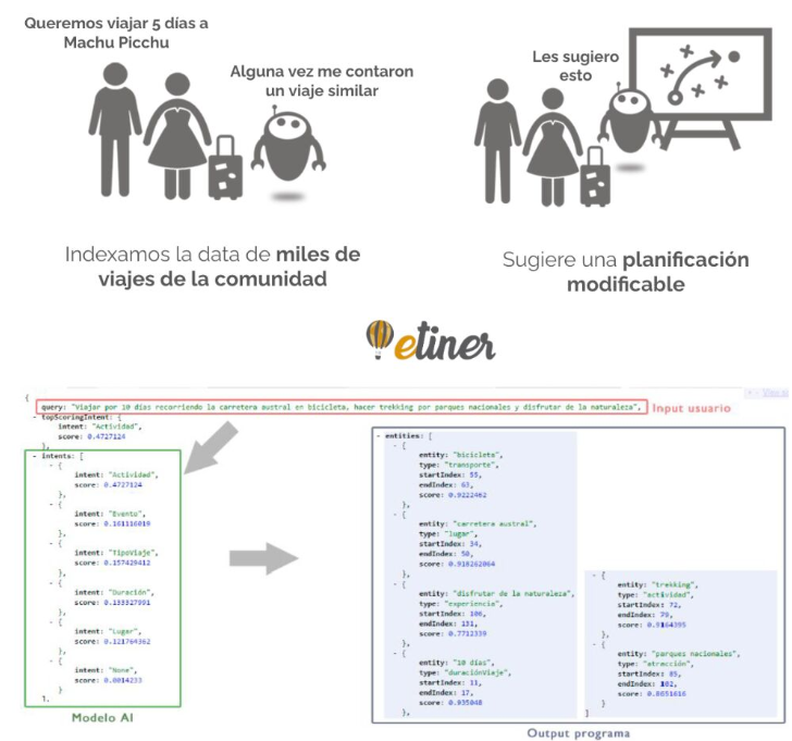Concepto de Etiner de 2017 mostrando un planificador conversacional basado en datos de viajes