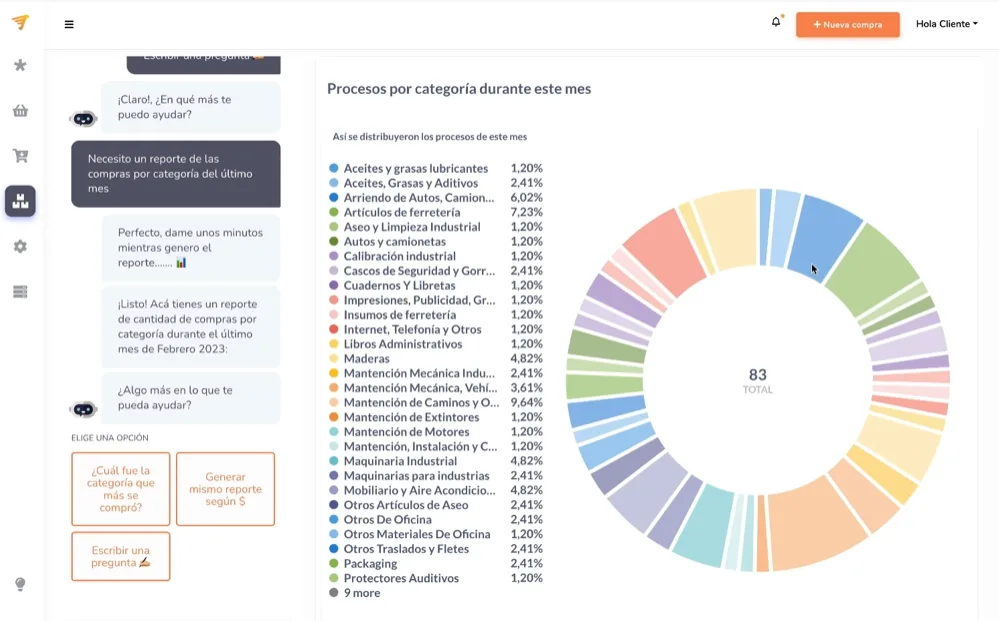 Herramienta de categorización de compras que nos ayudó a descubrir la oportunidad de Ruka